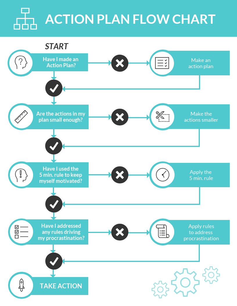 14 Reasons To Use a Process Flow Chart in Customer Service